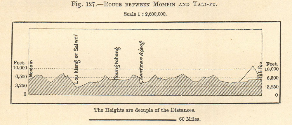 Momein/Tengchong-Lantzan/Lancang-Tali-fu/Dali cross-section China. SMALL 1885